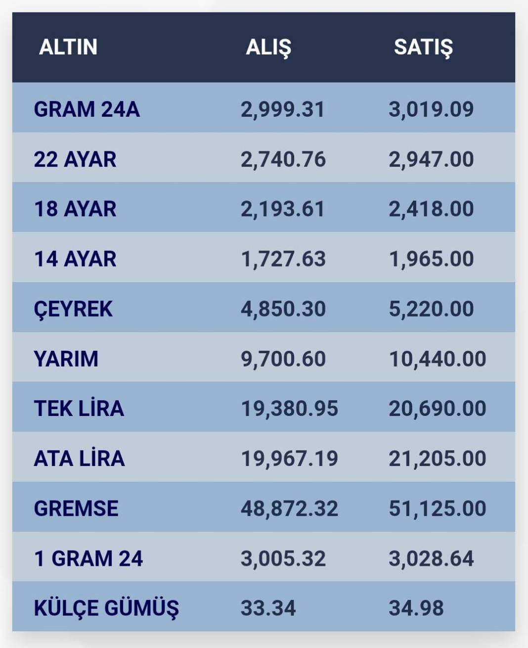 Konya’da altın fiyatları ve güncel döviz kurları I 17 Aralık 2024 8